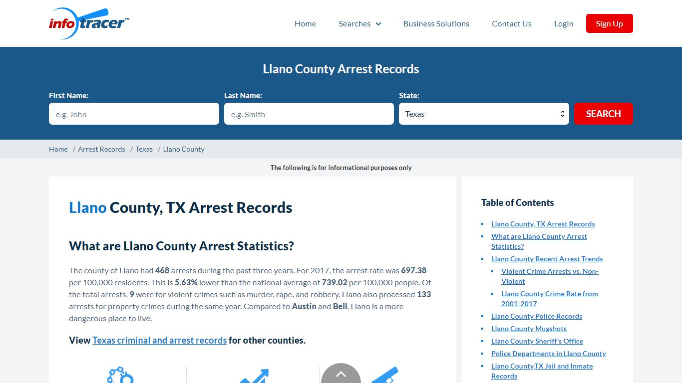 Llano County, TX Arrests, Mugshots & Jail Records - InfoTracer